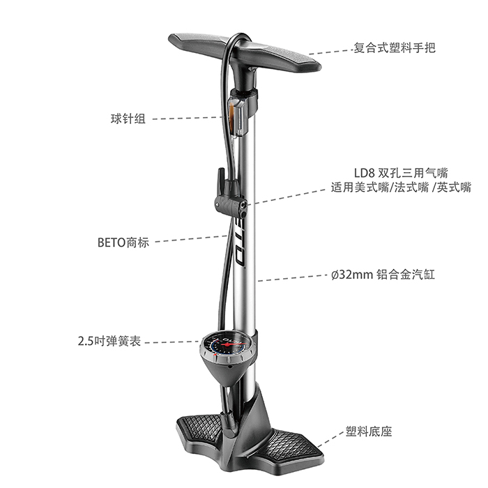 Beto 155A-Overview